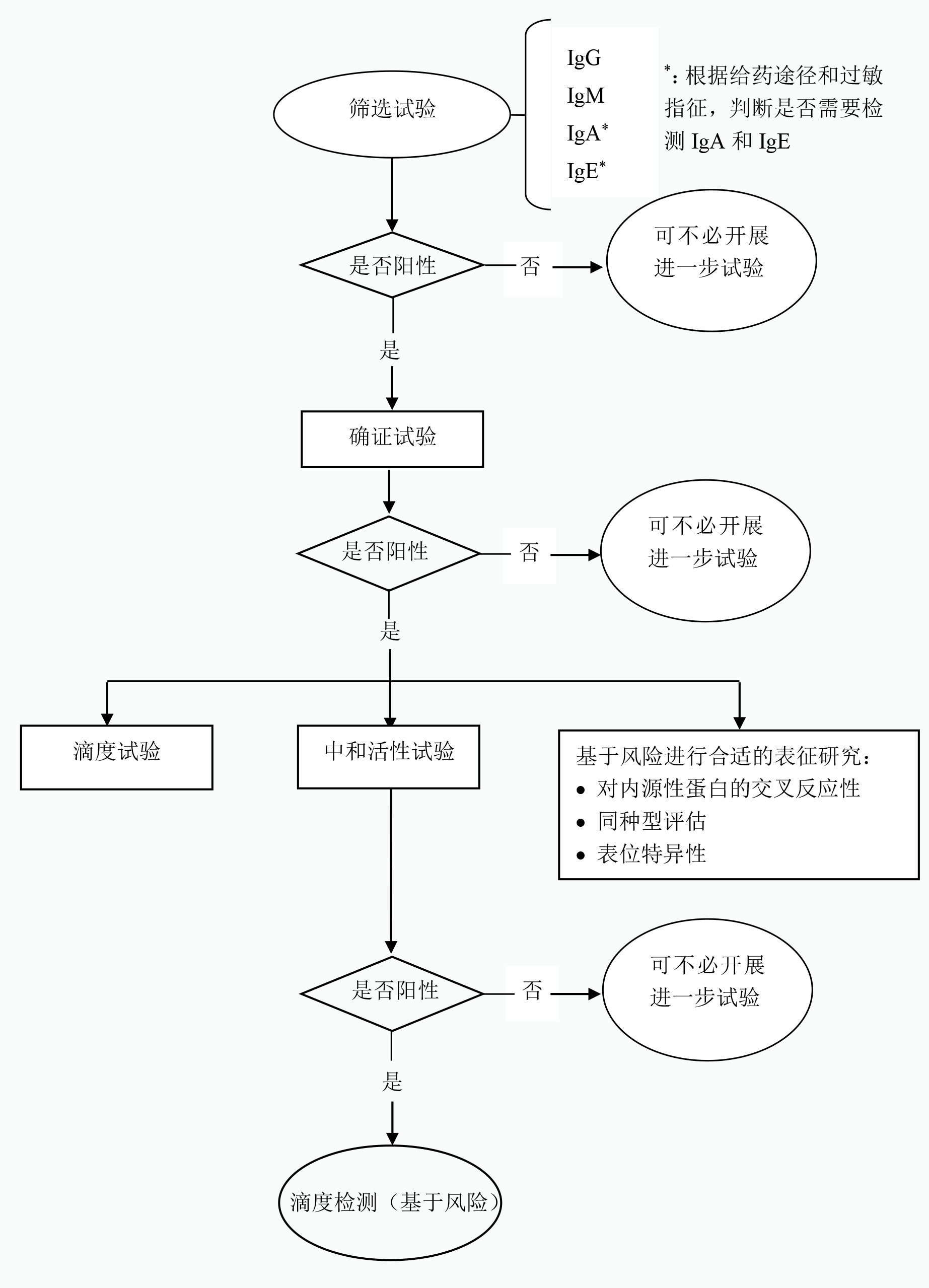 16.藥物免疫原性研究技術(shù)指導(dǎo)原則-16.jpg