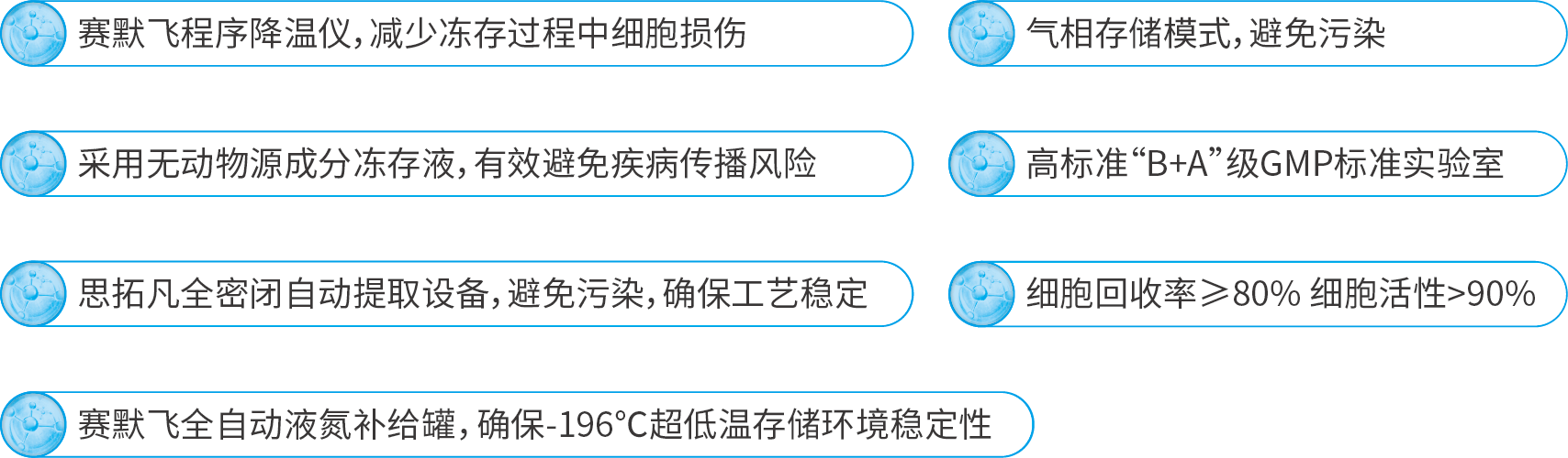 資源 5細胞存儲中心亮點優(yōu)勢.png